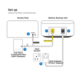 Broadband Battery Backup (BBU)