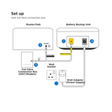 Broadband Battery Backup (BBU)