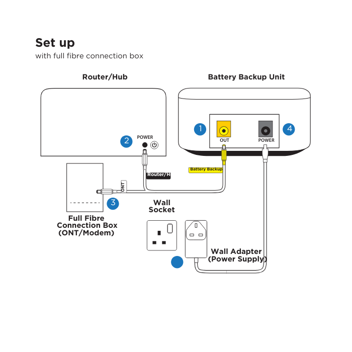 Broadband Battery Backup (BBU)